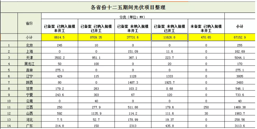 無指標(biāo)項(xiàng)目竟近50GW，2019光伏補(bǔ)貼該怎么分？