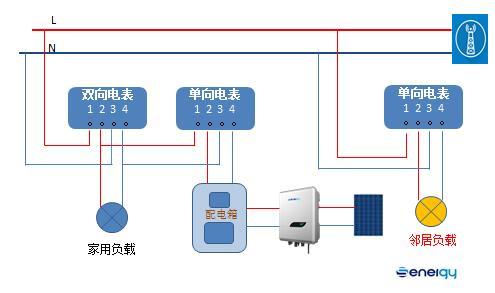 并網(wǎng)逆變器發(fā)的電去哪兒了？