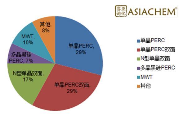 組串式逆變器，如何應(yīng)對(duì)組件升級(jí)？