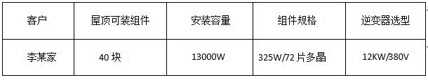 “組件+逆變器”，盛能杰教你配置出12KW光伏動(dòng)能