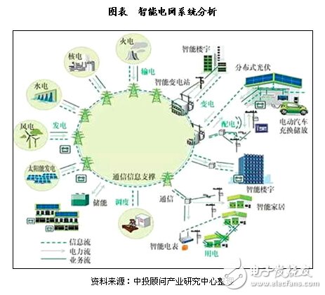 通過智能電網(wǎng)大數(shù)據(jù)平臺(tái)，可實(shí)現(xiàn)數(shù)據(jù)共享！
