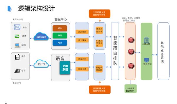 追求卓越品質(zhì)，提升IT共享服務(wù)水平