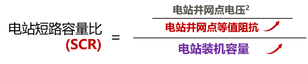 提高光伏電站電網(wǎng)友好性，迫在眉睫！