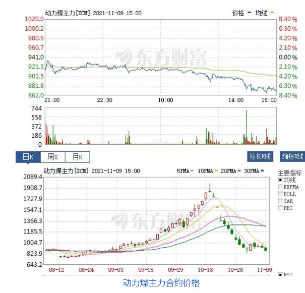 創(chuàng)新低！動力煤報870元/噸膝斬 發(fā)改委：煤價有望繼續(xù)下行  電廠日子好過了？