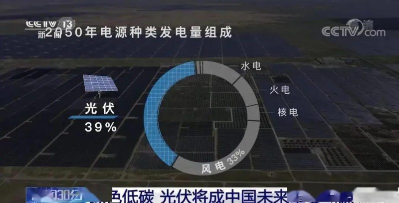3.5%到39%，光伏儲(chǔ)能未來(lái)可期?。?！