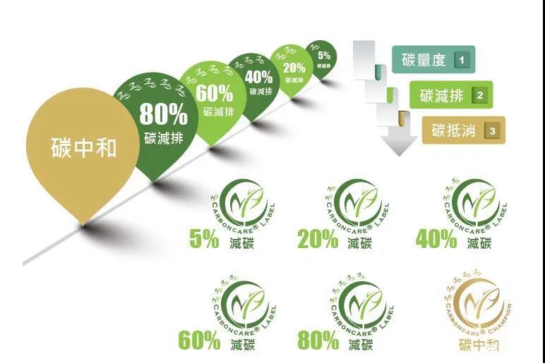 “碳中和”成光伏業(yè)2021關(guān)鍵詞，2022劍指何方？