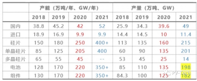硅業(yè)分會副秘書長馬海天：多晶硅投資過熱需警惕 2022年底價(jià)格將回落！