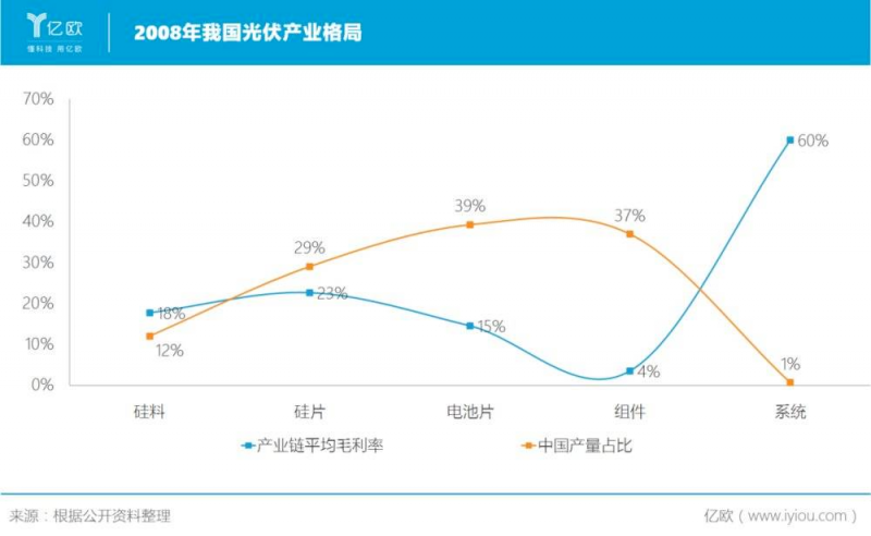 誰主沉??！中外光伏十年余博弈終“落幕”