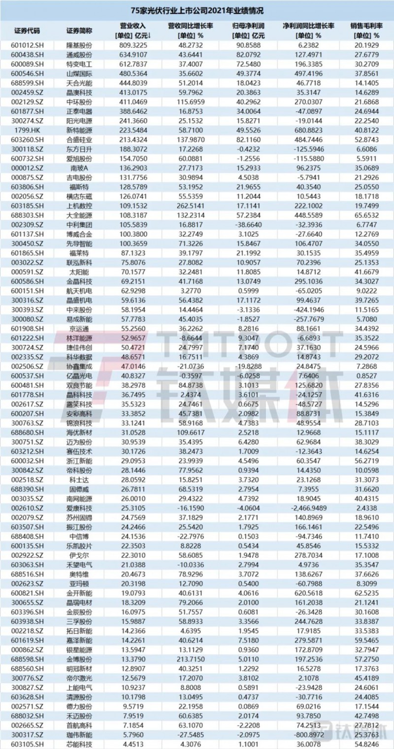 國(guó)資入局分布式，萬億光伏市場(chǎng)恐“變天”