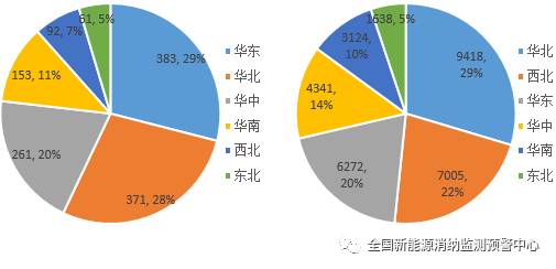 國家能源局：2022年一季度光伏新增裝機(jī)1321萬千瓦，同比增長138%！