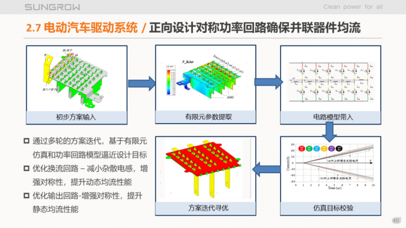 陽光電源趙為：智慧零碳解決方案助力實(shí)現(xiàn)雙碳目標(biāo)！