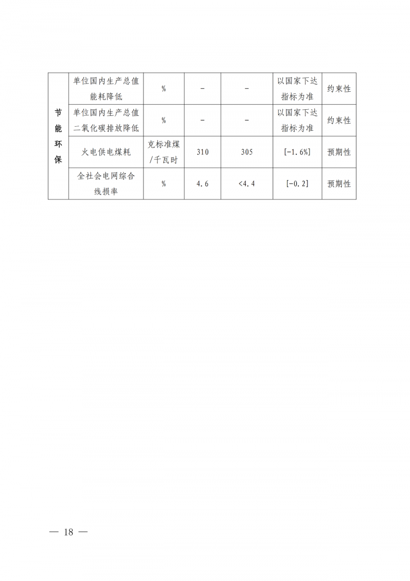 光伏新增300萬千瓦！福建省發(fā)布《“十四五”能源發(fā)展專項(xiàng)規(guī)劃》