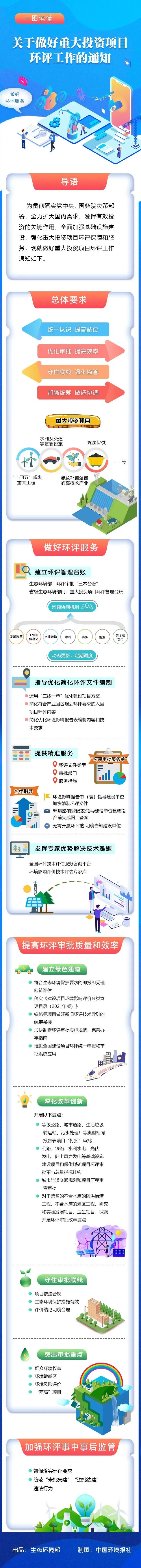 生態(tài)環(huán)境部:光伏發(fā)電環(huán)評審批可不與污染物總量指標掛鉤