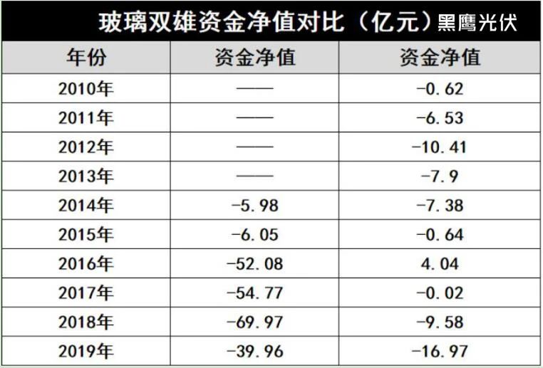 產(chǎn)能瘋狂擴展！光伏玻璃“元年”已至？