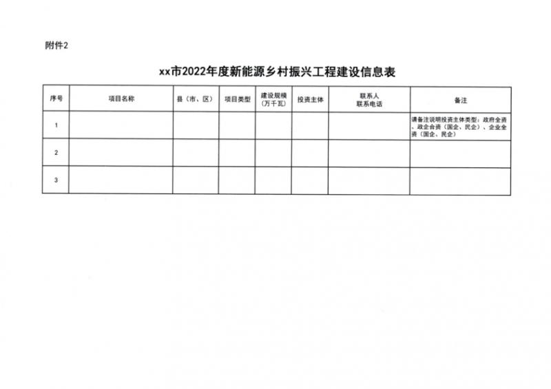 吉林省能源局發(fā)布全國(guó)首個(gè)出臺(tái)的省級(jí)“新能源+鄉(xiāng)村振興”方案！