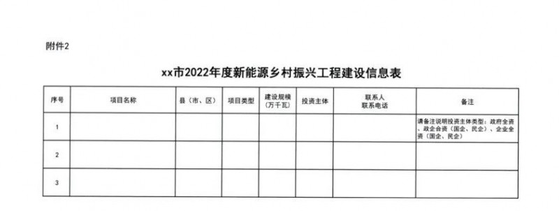 吉林：各行政村建設(shè)200kW光伏或100kW風(fēng)電，2024年度實現(xiàn)省內(nèi)全面覆蓋