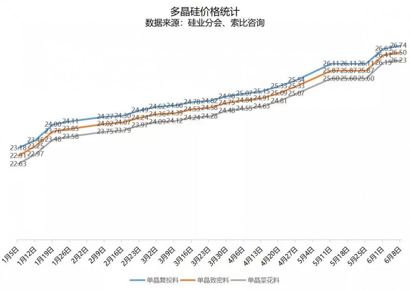 北向資金大舉買入，光伏板塊中報行情悄然開啟！