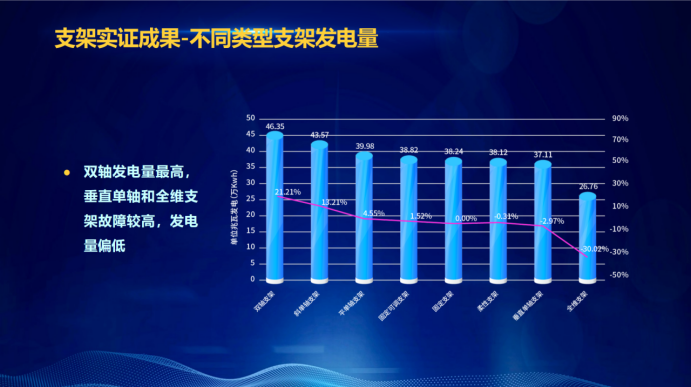 31家廠商、69種產(chǎn)品、161種實驗方案，國家光伏儲能實證實驗平臺“動真格”了！