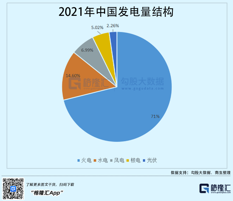 光伏行業(yè)“水深魚大”，各路資本紛紛“殺入”！