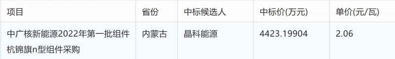 突破2元/瓦！光伏市場需求旺盛，硅料價格續(xù)漲