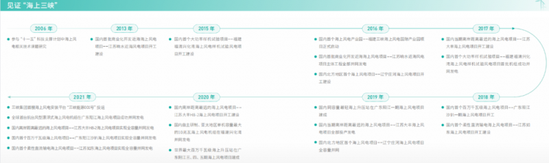 聚焦“陸上風(fēng)光三峽”，推動風(fēng)、光項(xiàng)目布局發(fā)展