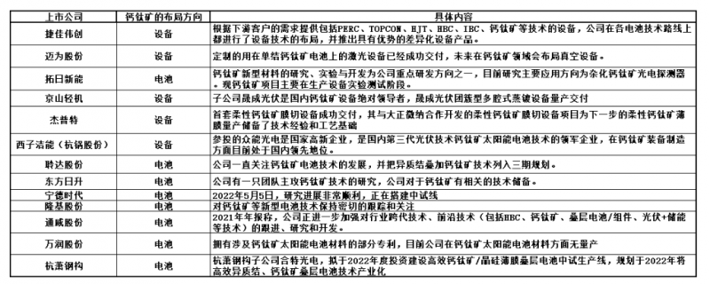 商業(yè)化節(jié)點(diǎn)將至，鈣鈦礦“攪動(dòng)”光伏下一次降本革命