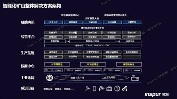 構(gòu)筑智慧礦山基座，浪潮云海超融合助力西北某礦業(yè)集團轉(zhuǎn)型升級