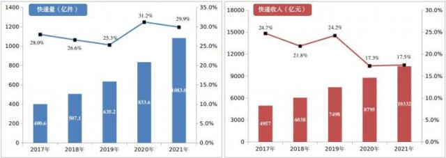 2000萬㎡！中國郵政瞄準(zhǔn)光伏！“光伏+郵件中心”即將大爆發(fā)！