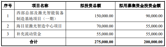 70億訂單在手！這家公司擬20億加碼光伏設(shè)備/動(dòng)力電池項(xiàng)目