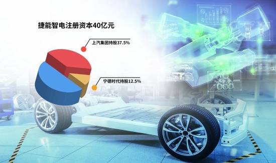 “車電分離”催生新機(jī)遇，車企與電池生產(chǎn)商攜手駛?cè)霌Q電賽道