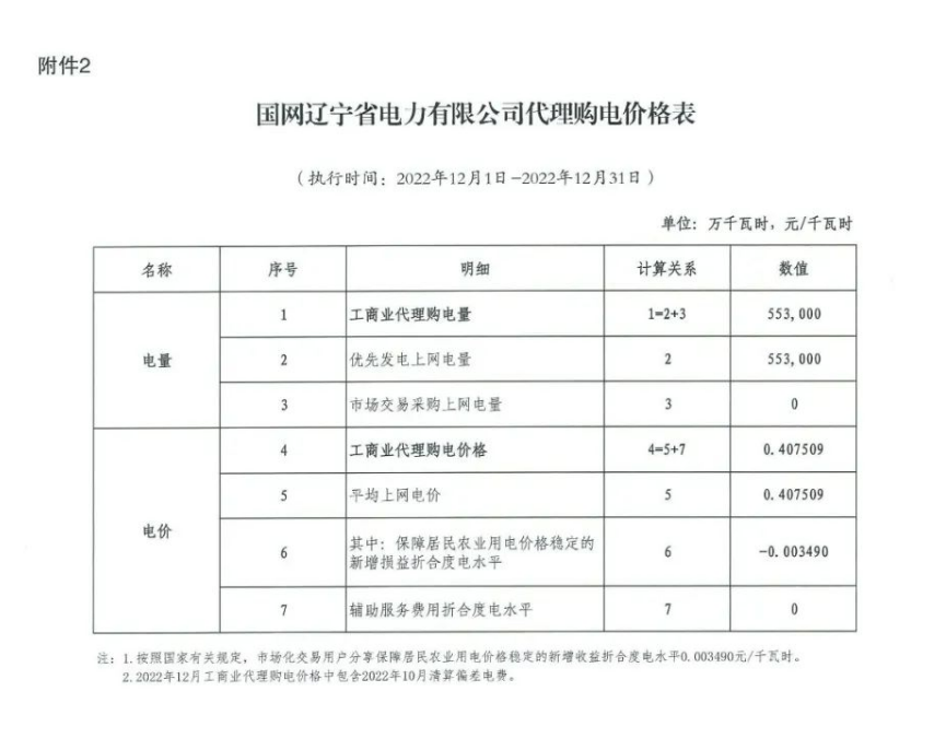 微信截圖_20221128190348.png