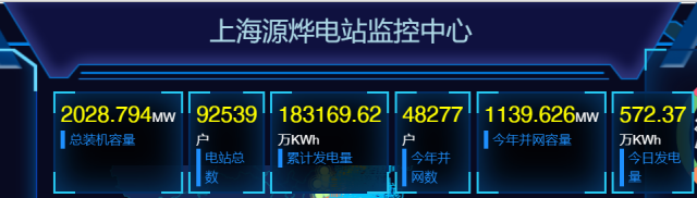 2GW！國家電投上海能科戶用光伏裝機(jī)新突破