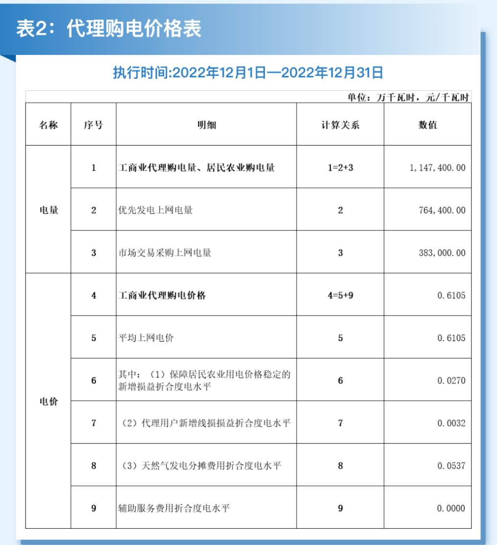 微信截圖_20221128190355.png