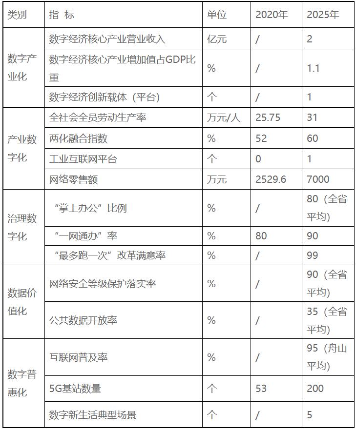 浙江嵊泗：十四五重點培育發(fā)展新一代高效太陽能電池組件、智能化光伏生產(chǎn)設(shè)備等光伏電站配套產(chǎn)業(yè)
