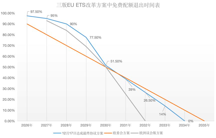歐盟碳關(guān)稅與歐盟碳市場方案，定了!