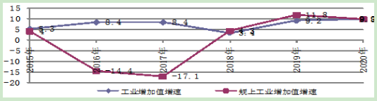 到2025年光伏裝機15GW以上！甘肅張掖發(fā)布“十四五”工業(yè)和信息化發(fā)展規(guī)劃