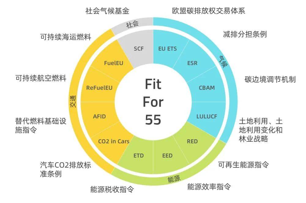 歐盟碳關(guān)稅提前實(shí)施，中國(guó)將遭圍剿?