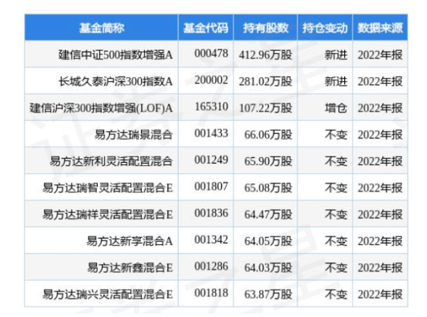 4.24億！桂冠電力加碼光伏