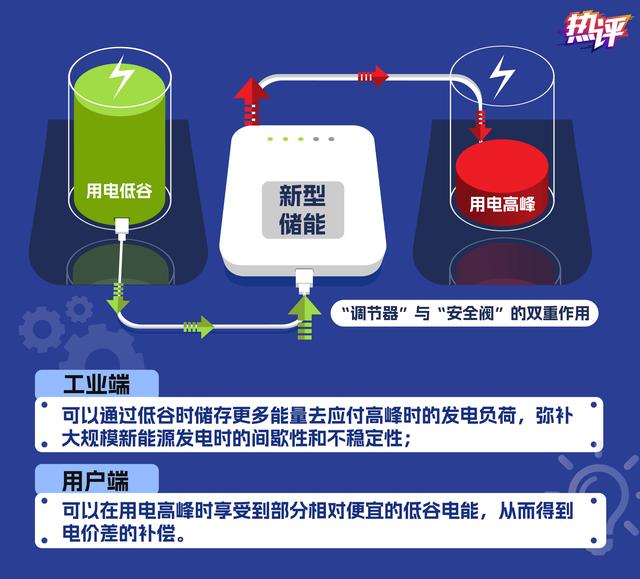 新型儲(chǔ)能，身邊的能源“搬運(yùn)工”