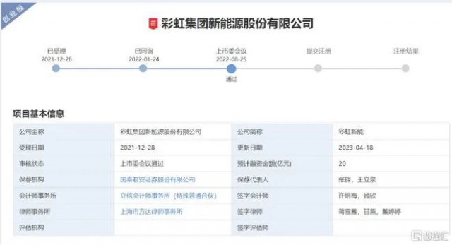 聚焦光伏玻璃 彩虹新能恢復創(chuàng)業(yè)板上市審核！
