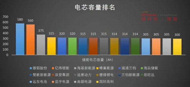 磷酸鐵鋰電池，大容量儲(chǔ)能之路走不通？