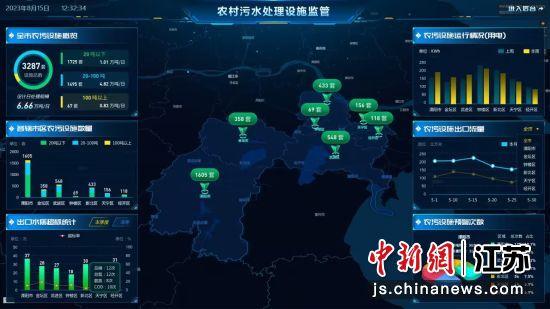 常州電力大數(shù)據助力農污設施運行監(jiān)管預警研判