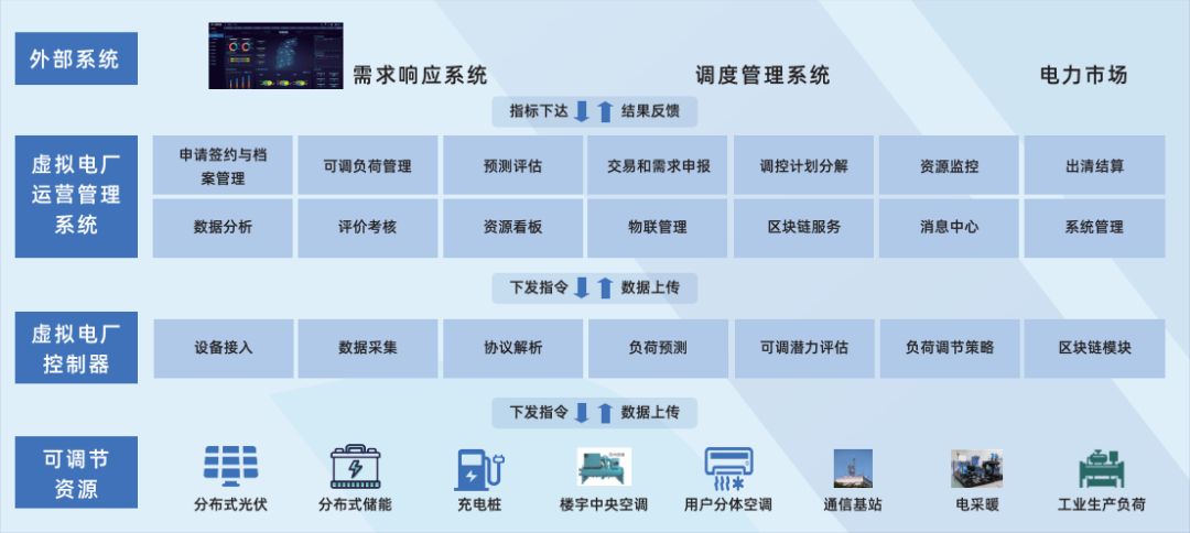 行業(yè)風(fēng)起，技術(shù)落地 江行智能虛擬電廠“多級聚合”解決方案構(gòu)筑電力能源新格局