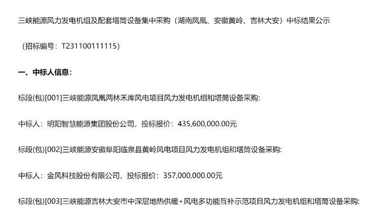 8.91億元！三峽能源3個(gè)風(fēng)電項(xiàng)目中標(biāo)公示