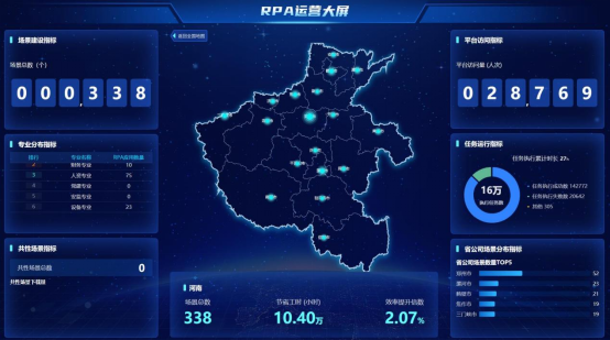 國網(wǎng)河南電力公司多點運營，提升RPA共建共享能力
