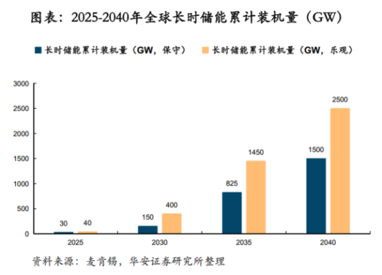 鋰電價格戰(zhàn)愈演愈烈，液流電池助力中國儲能再上新臺階
