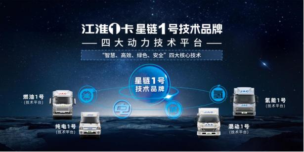 江淮輕卡2023向“新”而行，交出高分發(fā)展答卷