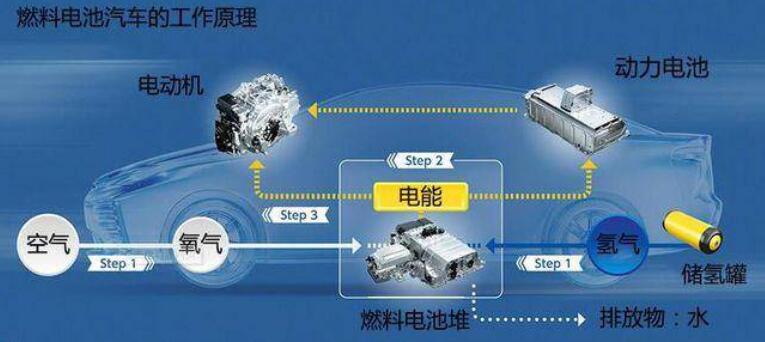 比亞迪獲氫能領域關鍵專利，新能源汽車再次升維競爭