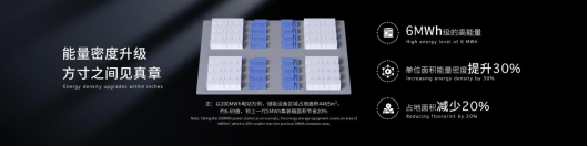 寧德時代發(fā)布全球首款5年零衰減、6.25兆瓦時高能量的儲能系統(tǒng)—天恒