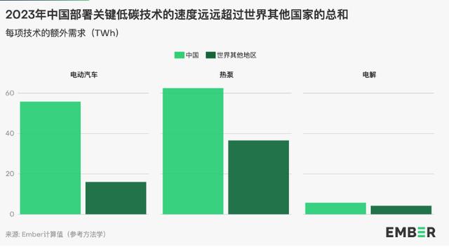 地球能源史轉(zhuǎn)折點：全球30%電力來自可再生能源，中國作出巨大貢獻